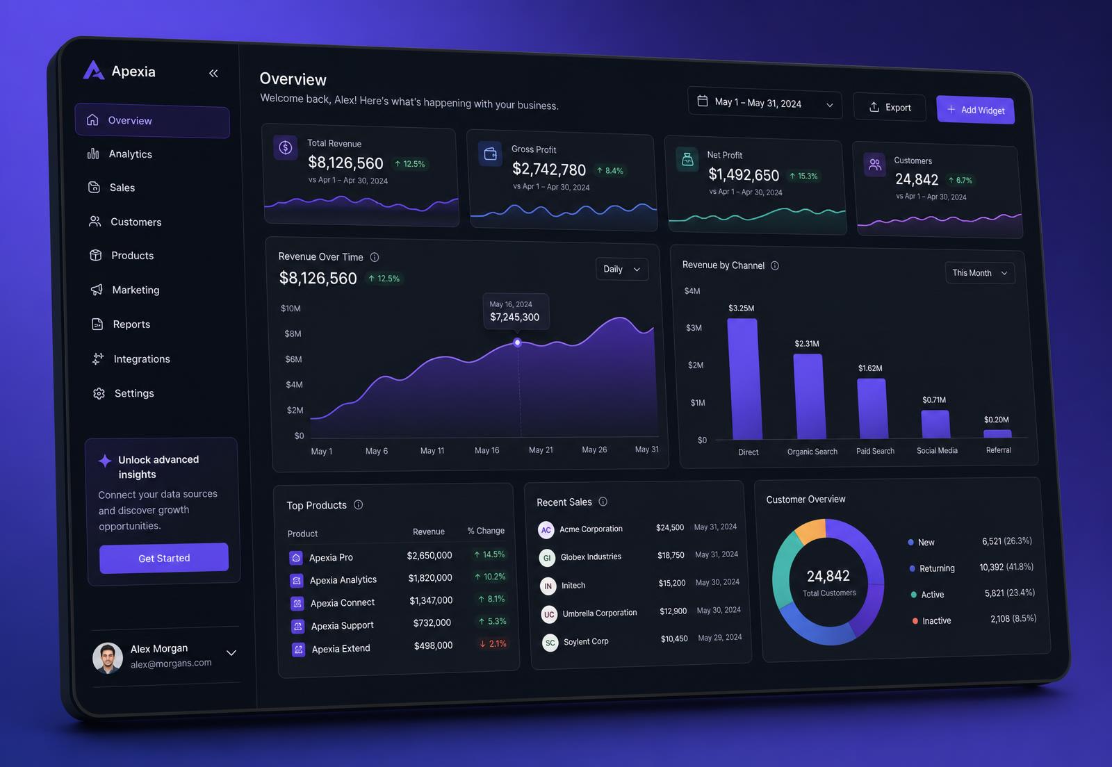 MONIEBIZ dashboard showing revenue, profit and product analytics